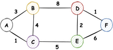 Dijkstra algorithm algorytm
