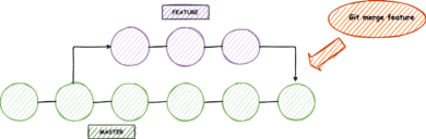 git merge branch – git merge