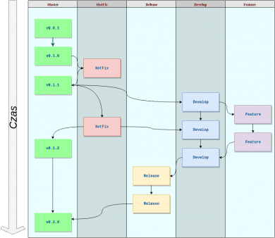 Git-Flow