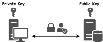 git ssh key - git private ssh key git public ssh key git ssh
