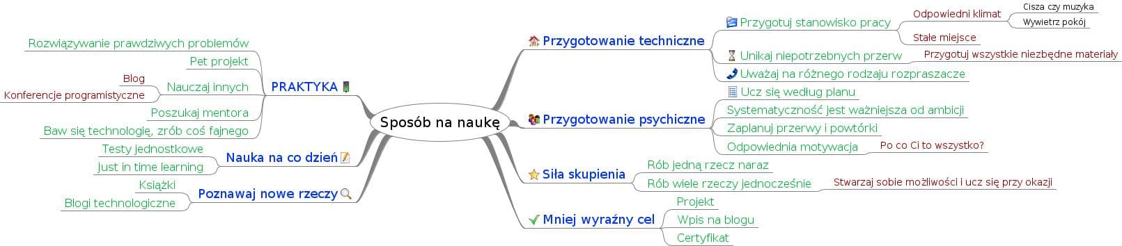 Jak się uczyć?