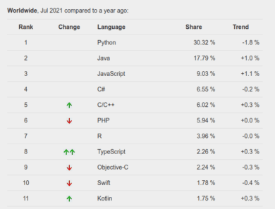 Pypl Index