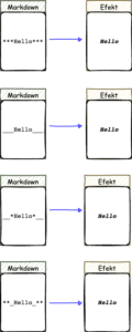 Markdown – Markdown syntax Markdown bold italic