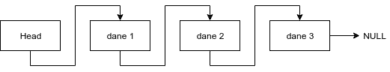 Struktury danych lista