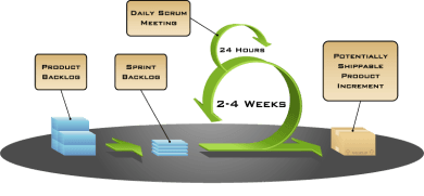 Scrum