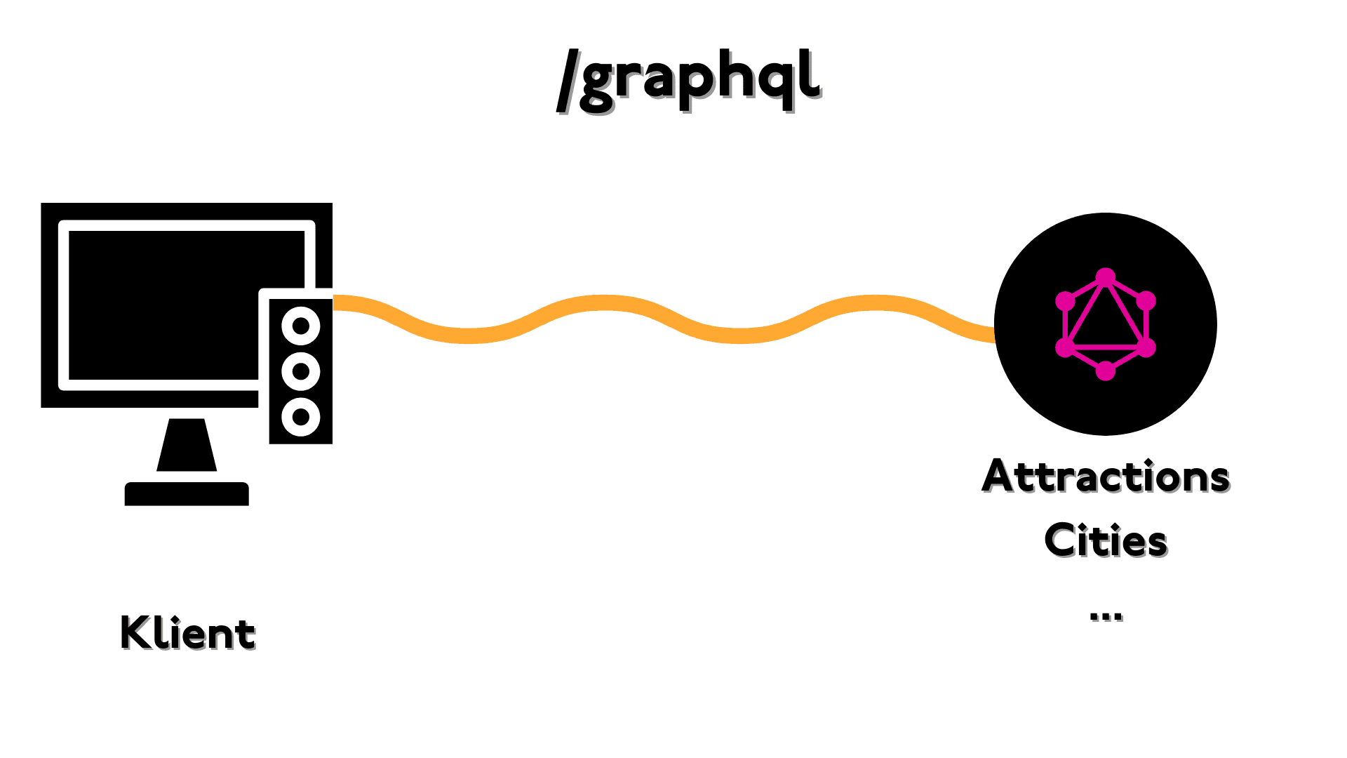 graphql