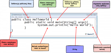 java kompilacja