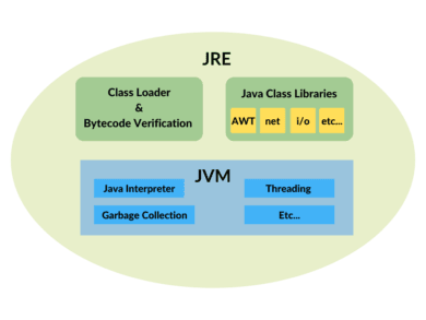 JRE – Java Runtime Environment