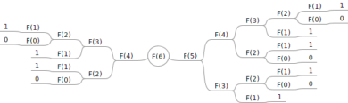 Fibonacci – rekurencja
