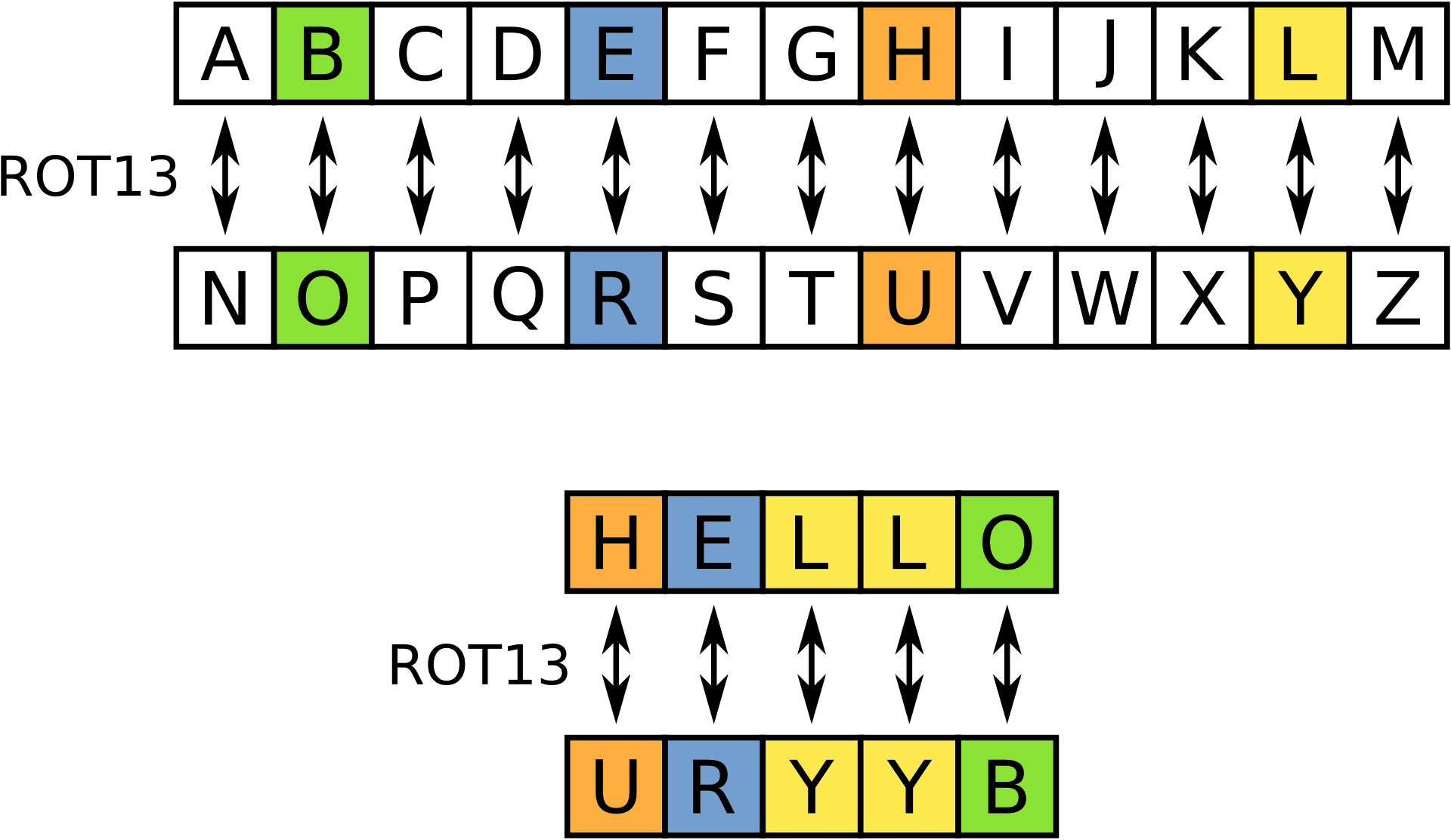 ROT13