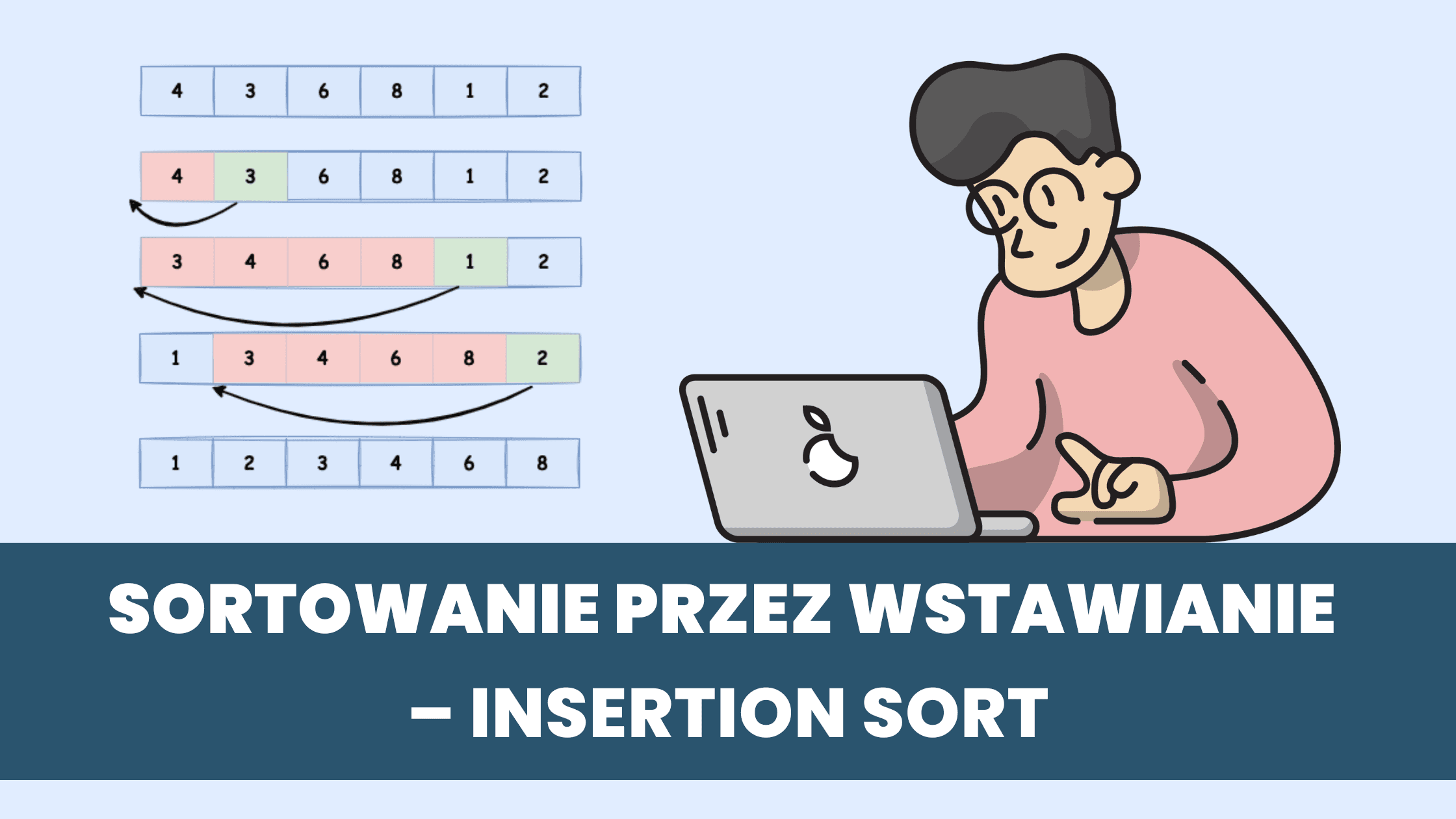 Sortowanie przez wstawianie, Insertion Sort