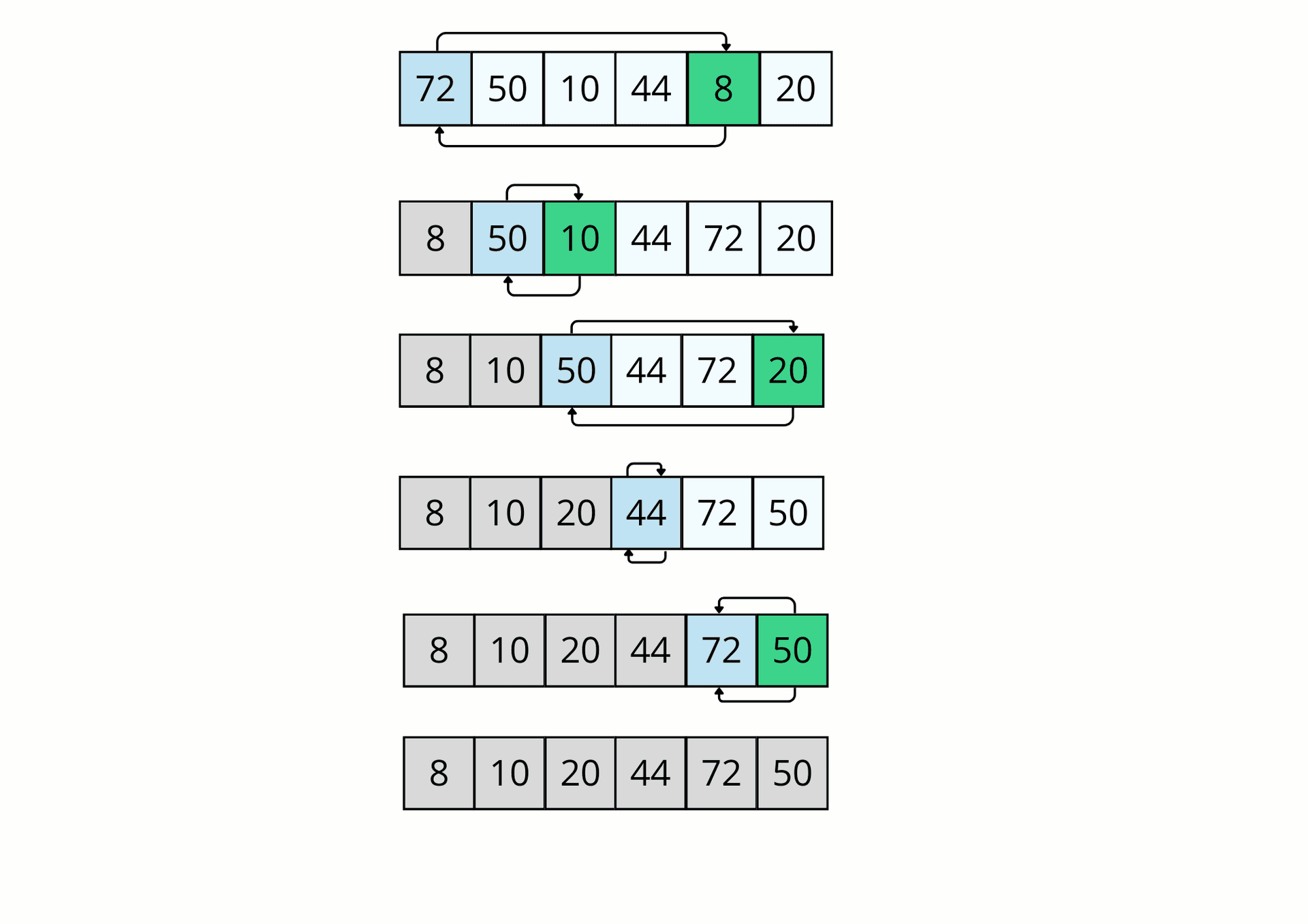 selection sort
