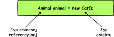 Java Object reference