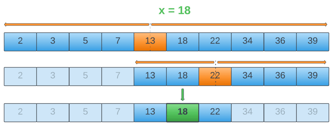binary search, wyszukiwanie binarne