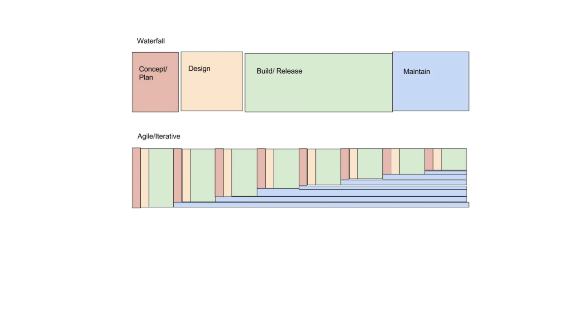 waterfall vs agile