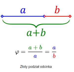 Fibonacci – złoty podział odcinka