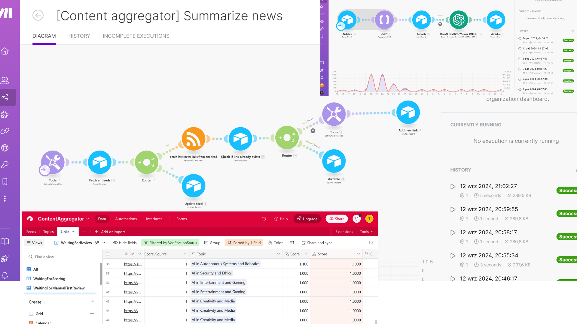 Automatyzacja newsy AI