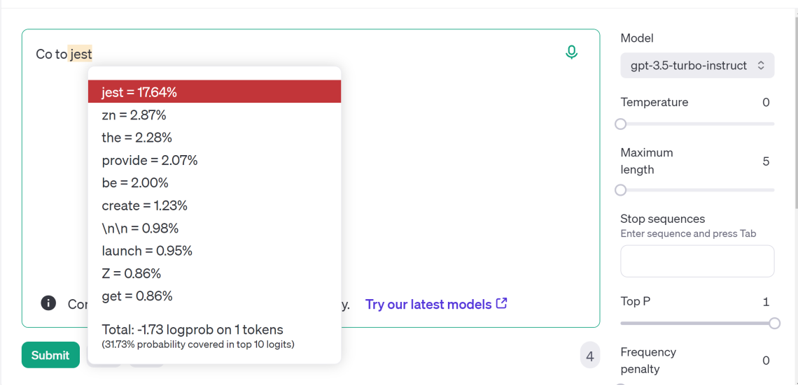 Generatywna AI, statystyka