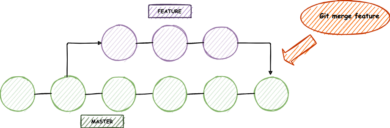git merge branch – git merge