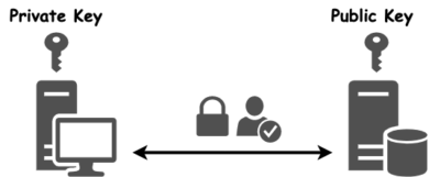 git ssh key - git private ssh key git public ssh key git ssh