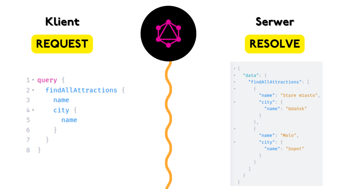 graphql-klient-serwer