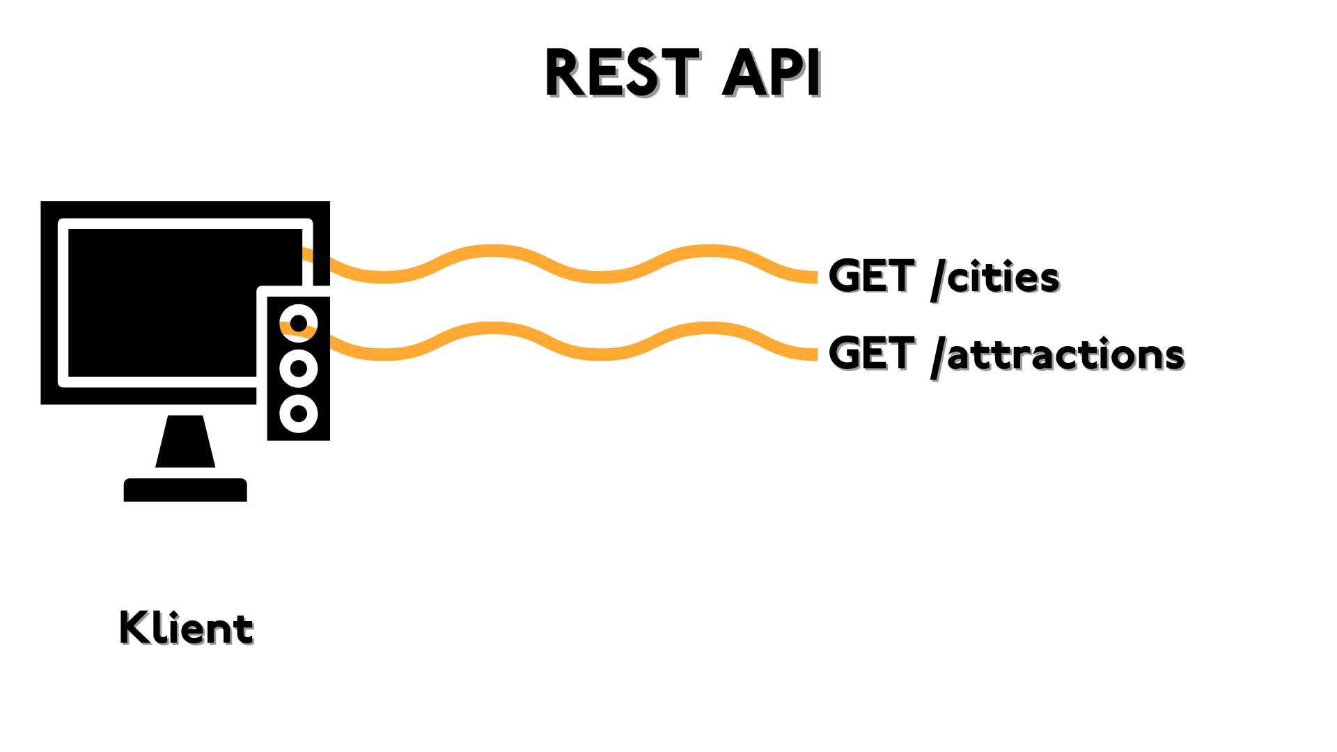 rest-api-client