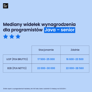 ile zarabia senior java