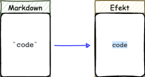 Markdown – Markdown syntax Markdown code