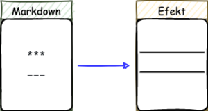 Markdown – Markdown syntax Markdown horizontal