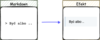 Markdown – Markdown syntax Markdown bold
