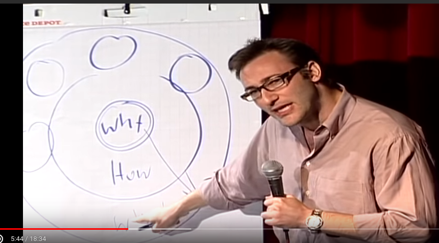 Simon Sinek – dlaczego? (Motywacja do nauki programowania)