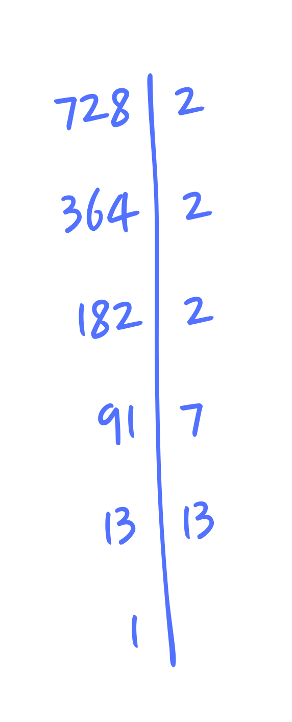 NWD - największy wspólny dzielnik
