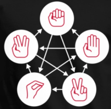 Papier kamień nożyce jaszczurka spock