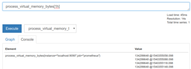 Prometheus metryki czas