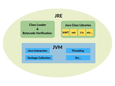 JRE – Java Runtime Environment
