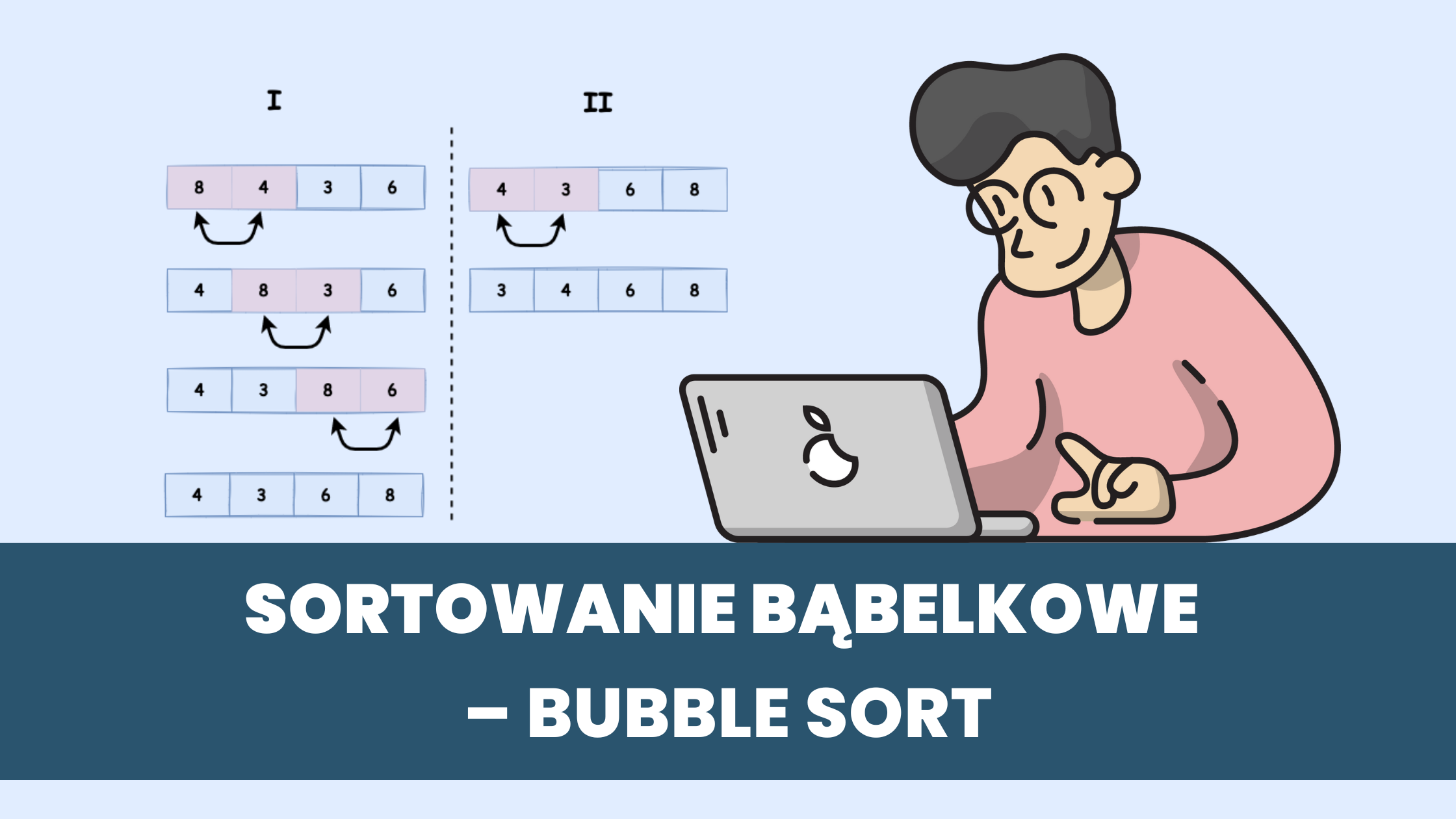 Sortowanie bąbelkowe – Bubble Sort