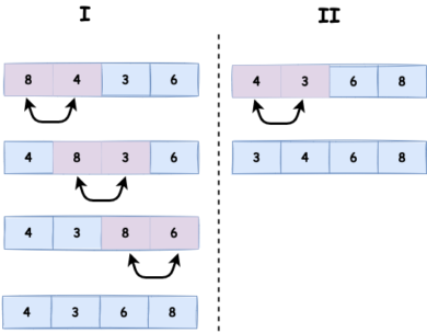 sortowanie bąbelkowe