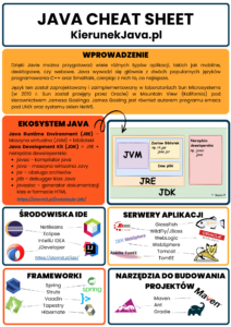 E-book Java Cheat Sheet