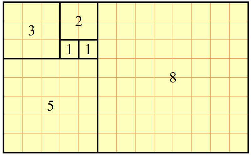 Ciąg kwadratów, których długości boków są kolejnymi liczbami Fibonacciego